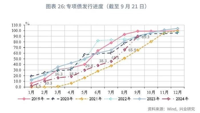 宏观市场 | 非税收入边际减弱迹象显现——评2024年8月财政数据