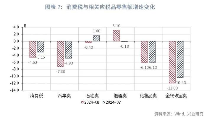 宏观市场 | 非税收入边际减弱迹象显现——评2024年8月财政数据