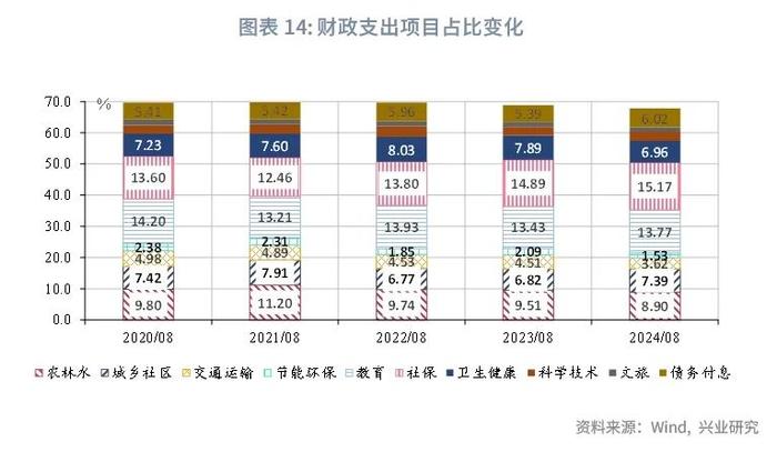 宏观市场 | 非税收入边际减弱迹象显现——评2024年8月财政数据