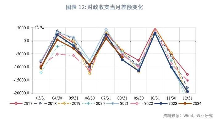 宏观市场 | 非税收入边际减弱迹象显现——评2024年8月财政数据