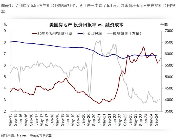 中金：降息多少“够用”？