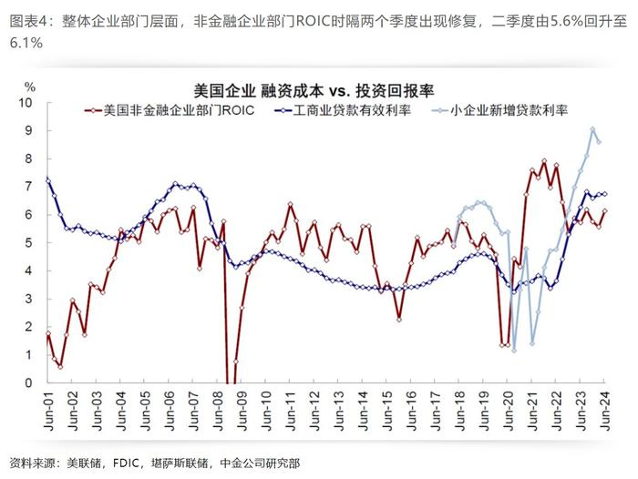 中金：降息多少“够用”？