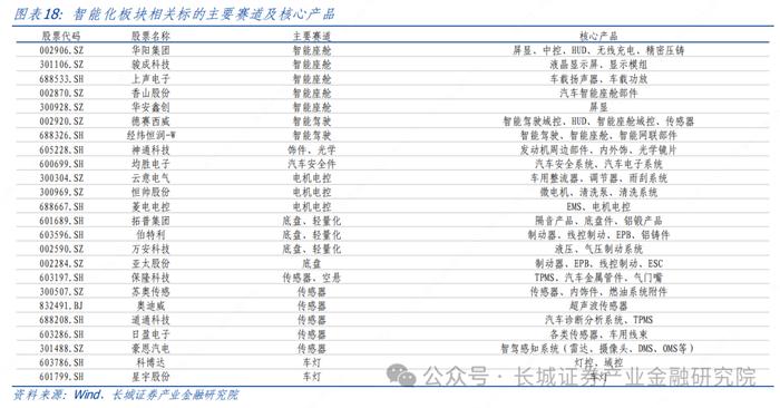 汽车|2Q24 结构性板块盈利超预期，下半年智能化赛道仍有潜力 ——整车及智能化零部件 2Q24 财报总结