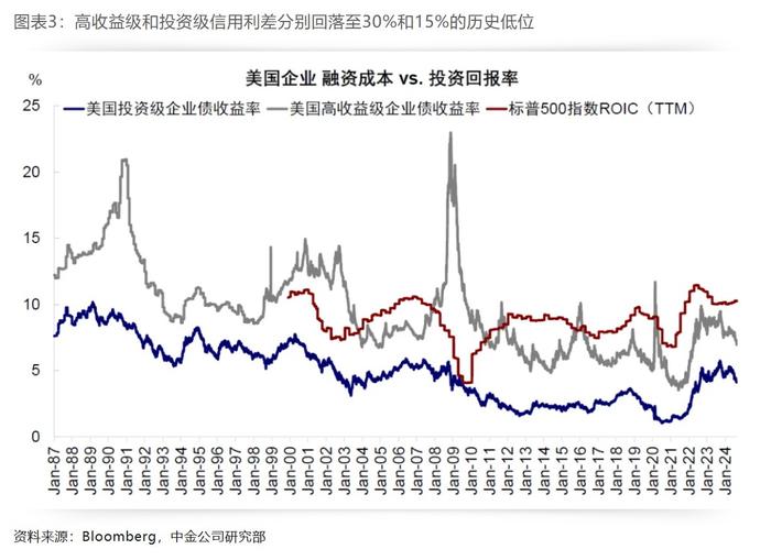 中金：降息多少“够用”？