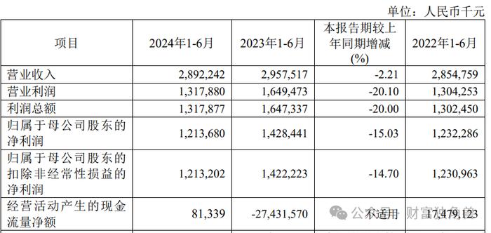 债权五折拍卖，净息差垫底，厦门银行新任首席风险官能解风控难题吗？