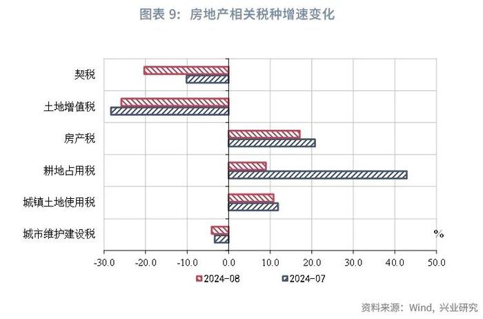 宏观市场 | 非税收入边际减弱迹象显现——评2024年8月财政数据