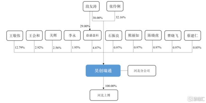 昊创瑞通闯关创业板，依赖国家电网下属企业，毛利率存波动