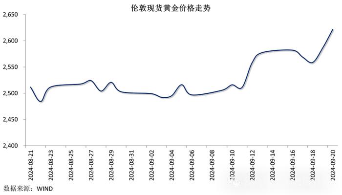 【金研•周评】人民币资金利率上行，汇率创8月初来最好单周表现