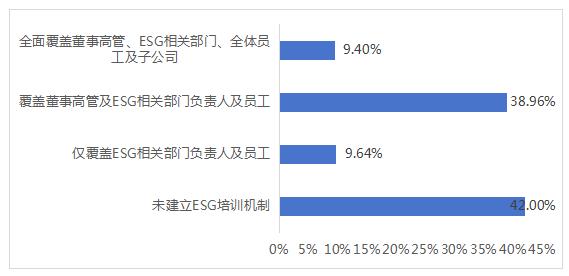 中上协：内在发展驱动上市公司践行可持续发展理念