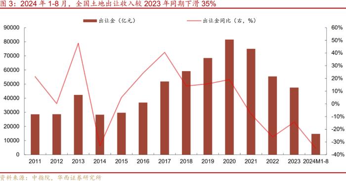 多地提示债务违约风险，怎么看？