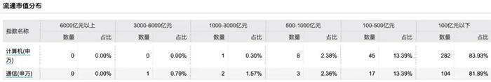 布局信创、鸿蒙概念？计算机和通信题材，哪个潜力更大？