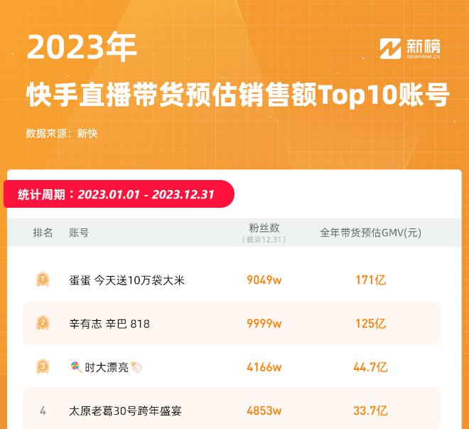 图源:新榜