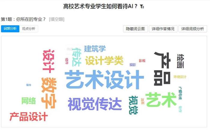 5个月、370份问卷揭秘，学生、教授共同焦虑：护城河已被AI攻陷