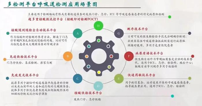 秋冬季呼吸道感染防控与检测新技术应用高峰论坛成功举行！