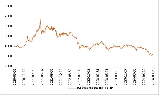 新华指数|9月23日山东港口大商中心钢坯、热轧C料价格小幅下跌