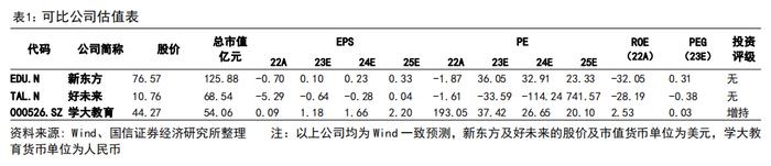 【国信社服】中秋出游人次恢复至2019年106%，中公教育宣布战略升级-双周报90期