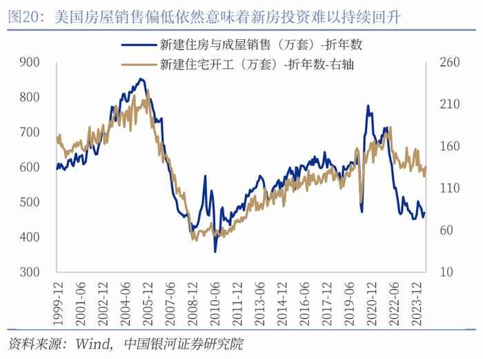 【中国银河宏观】“预防性”的美联储与“短鸽长鹰”的日央行——海外宏观周报（9月16日-22日）