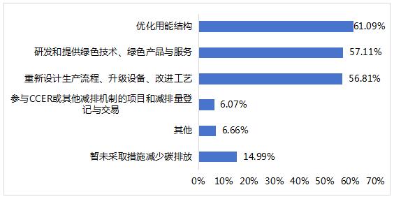 2024年上市公司可持续发展相关工作现状调查报告