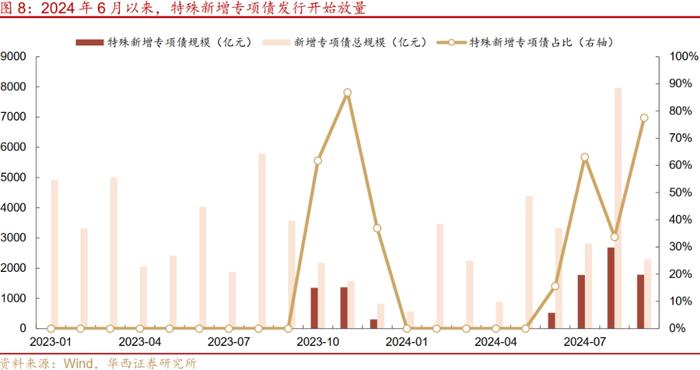 多地提示债务违约风险，怎么看？