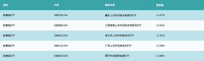 ETF基金周报丨地产相关ETF上周领涨，机构认为我国房地产市场供求关系已发生重大变化，建议关注这两条主线