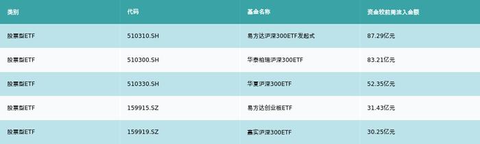 ETF基金周报丨地产相关ETF上周领涨，机构认为我国房地产市场供求关系已发生重大变化，建议关注这两条主线