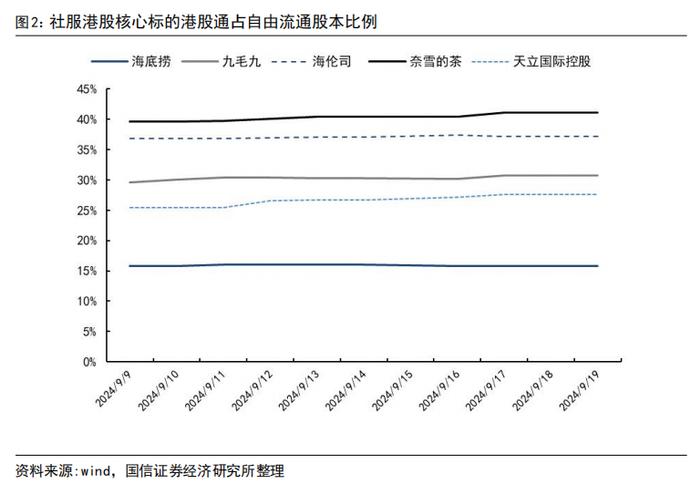 【国信社服】中秋出游人次恢复至2019年106%，中公教育宣布战略升级-双周报90期