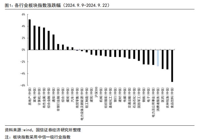 【国信社服】中秋出游人次恢复至2019年106%，中公教育宣布战略升级-双周报90期