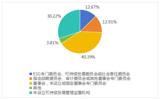 中上协：内在发展驱动上市公司践行可持续发展理念