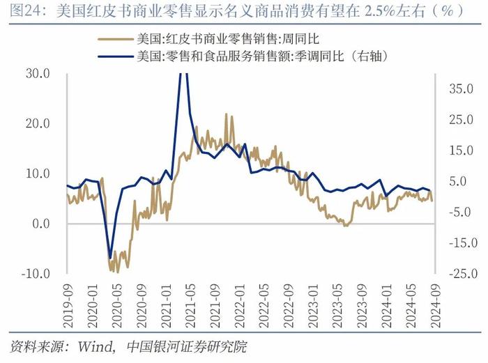 【中国银河宏观】“预防性”的美联储与“短鸽长鹰”的日央行——海外宏观周报（9月16日-22日）