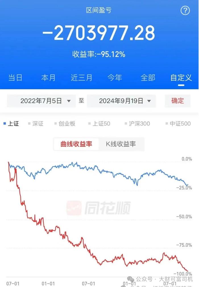 游资大佬的“作死”之路：从6万到300万再回到原点