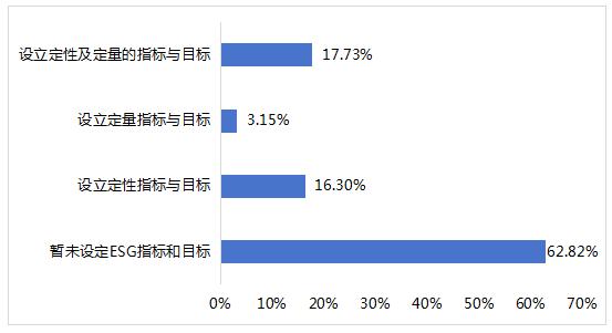 2024年上市公司可持续发展相关工作现状调查报告