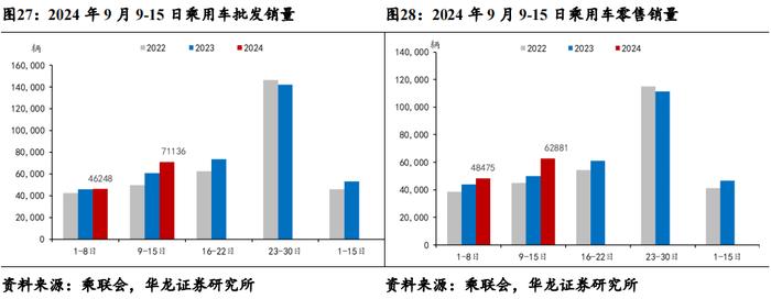 【华龙汽车】周报：重磅新车密集发布，旺季销量增长迅速