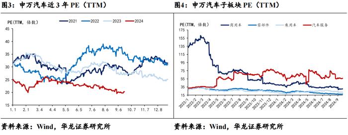 【华龙汽车】周报：重磅新车密集发布，旺季销量增长迅速