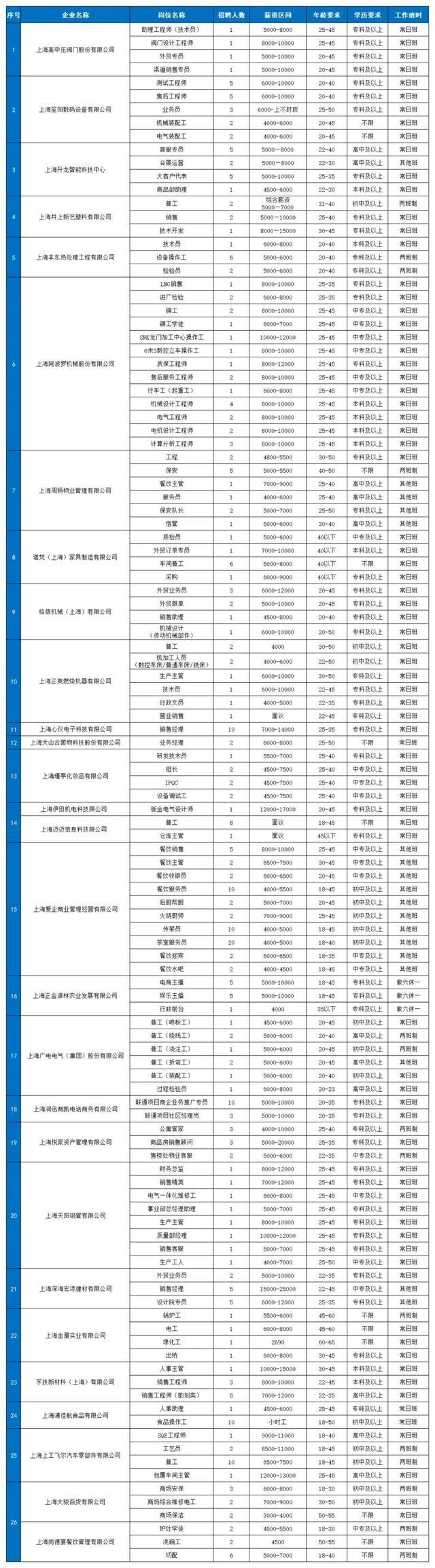 优质岗位“职”等你来！西渡街道专场招聘会别错过