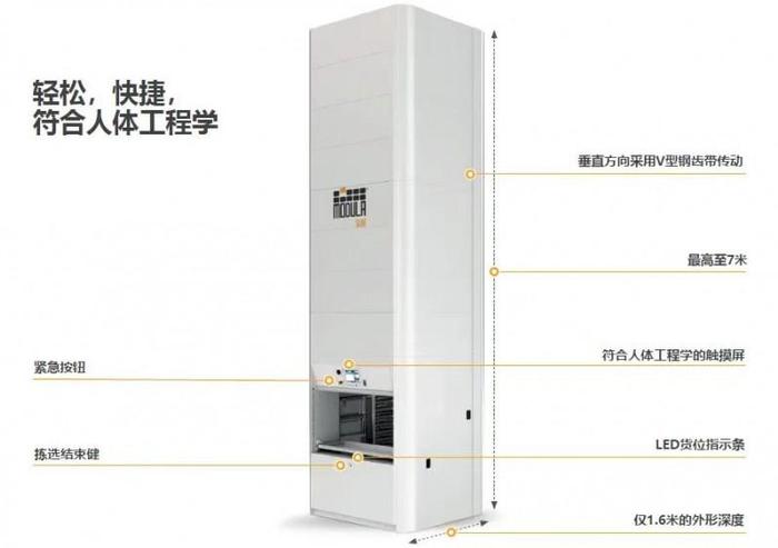 摩登纳携经典产品自动化立体货柜亮相2024工博会