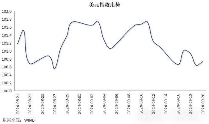 【金研•周评】人民币资金利率上行，汇率创8月初来最好单周表现