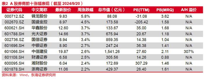 东海研究 | 非银：券商风控指标修订落地，新“国十条”指明保险高质量发展方向