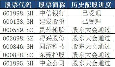 10月个股提示 | 你需警惕这些风险！