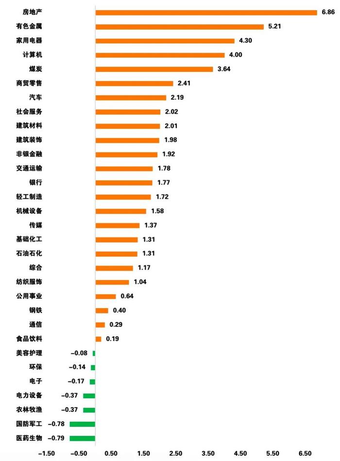 一文速览!过去一周国内外财经大事和下周A股市场展望 第2张 一文速览!过去一周国内外财经大事和下周A股市场展望 第2张