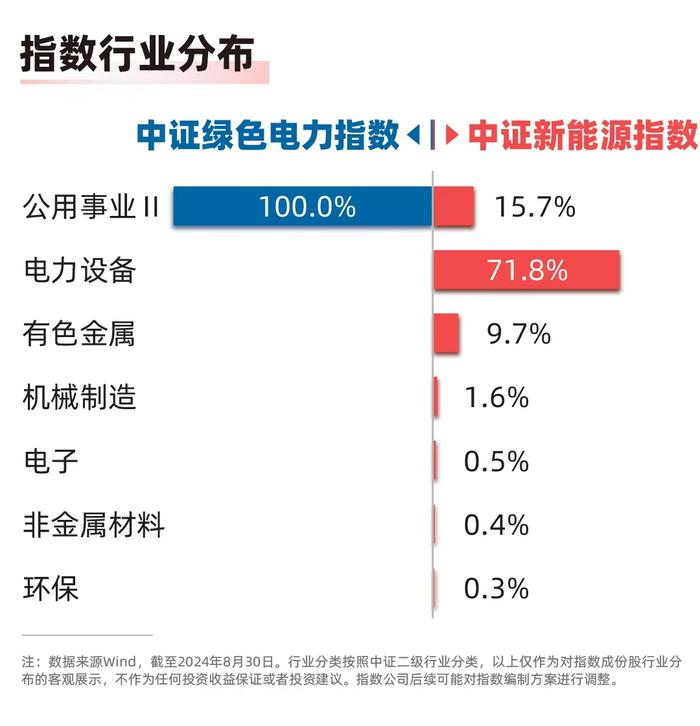 我国绿证累计核发超18亿个，绿色电力ETF（562960）、新能源ETF易方达（516090）等产品布局板块龙头