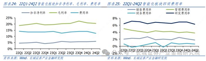 汽车|2Q24 结构性板块盈利超预期，下半年智能化赛道仍有潜力 ——整车及智能化零部件 2Q24 财报总结