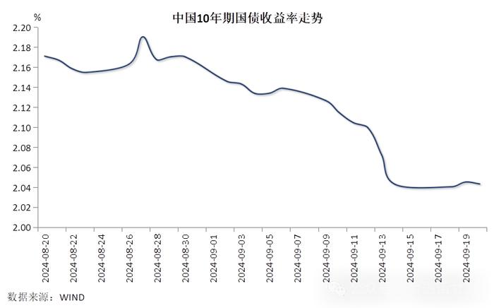 【金研•周评】人民币资金利率上行，汇率创8月初来最好单周表现