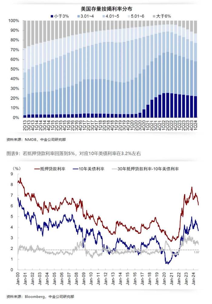 中金：降息多少“够用”？