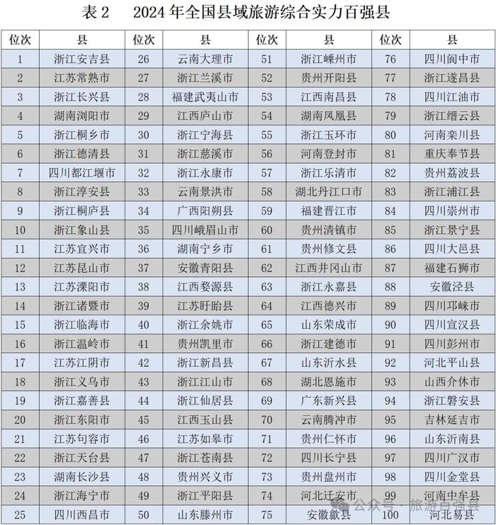 经济大省，也想靠文旅“上大分”？