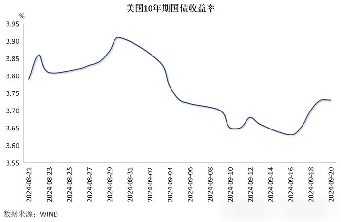 【金研•周评】人民币资金利率上行，汇率创8月初来最好单周表现