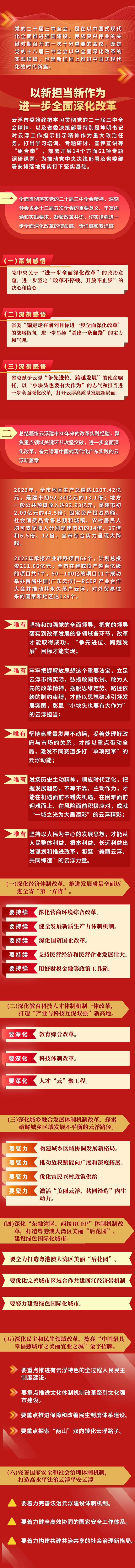 一图读懂丨中共云浮市委七届八次全会报告