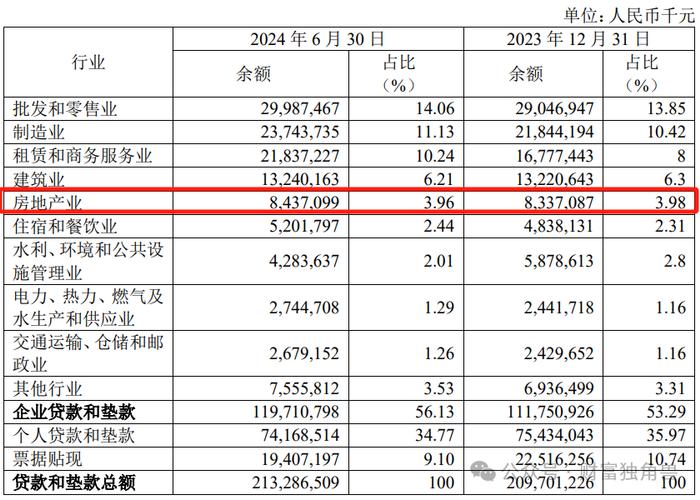 债权五折拍卖，净息差垫底，厦门银行新任首席风险官能解风控难题吗？