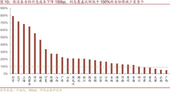 多地提示债务违约风险，怎么看？