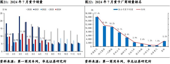 【华龙汽车】周报：重磅新车密集发布，旺季销量增长迅速