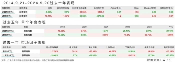 布局信创、鸿蒙概念？计算机和通信题材，哪个潜力更大？